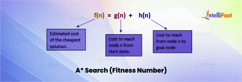 fitness number