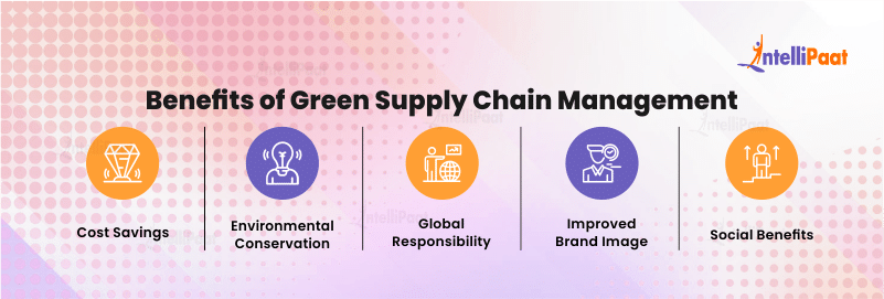 Benefits of Green Supply Chain Management