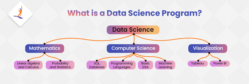 flow chart of data science subjects