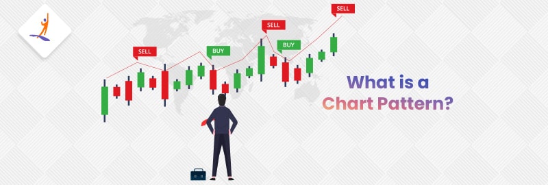 What is a Chart Pattern?