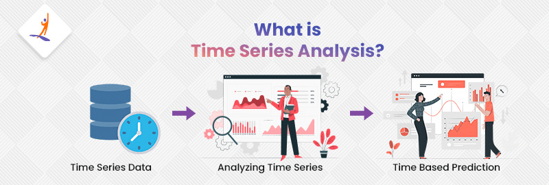What is time series analysis?