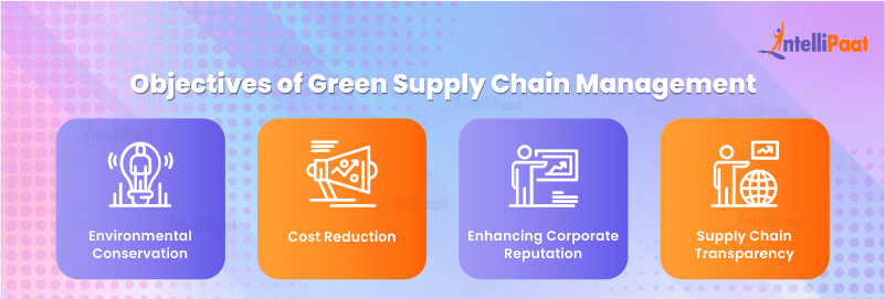 Objectives of Green Supply Chain Management