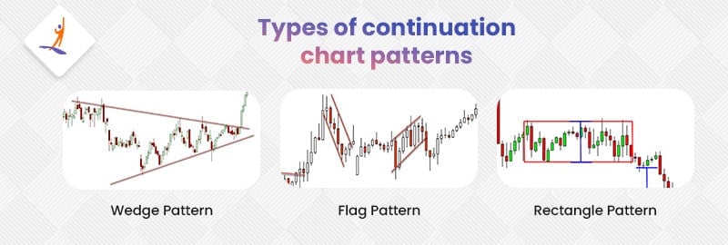 Types of Continuation Chart Patterns
