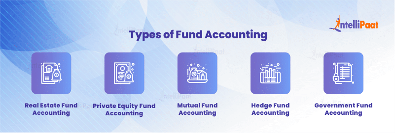 Types of Fund Accounting