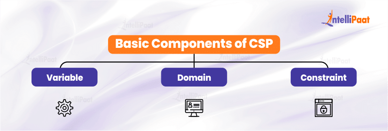 Basic Components of CSP