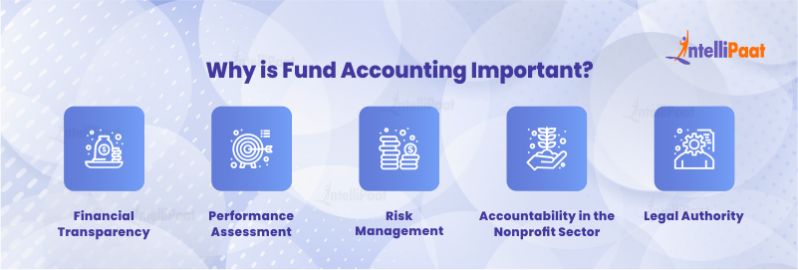 Fund Accounting In Investment Banking - Explained