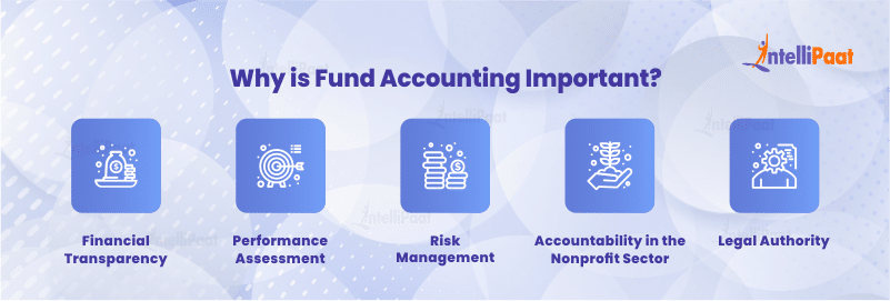 Why is Fund Accounting Important?