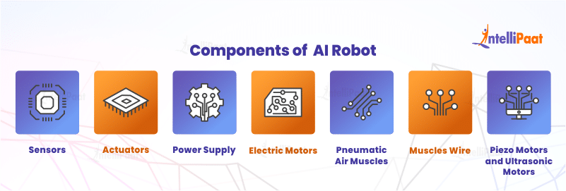 Components of AI Robot