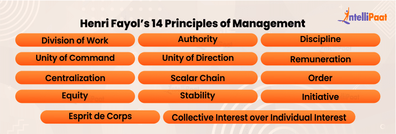 Henri Fayol’s 14 Principles of Management