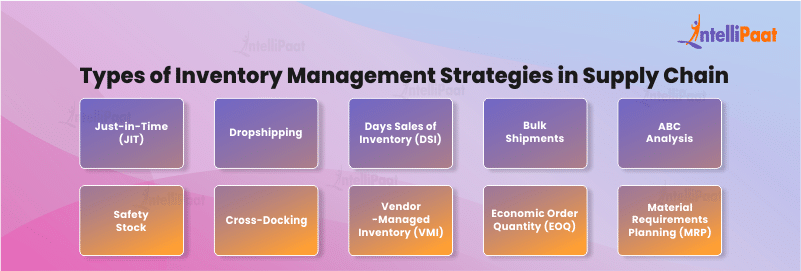 Types of Inventory Management Strategies in Supply Chain