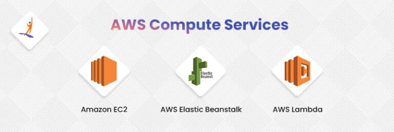 What is AWS: Introduction to Amazon Web Services - Intellipaat