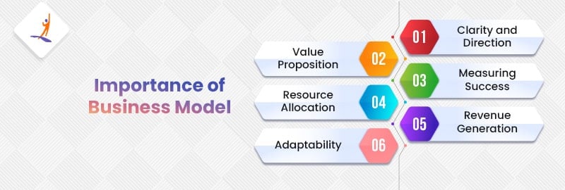 Importance of Business Model