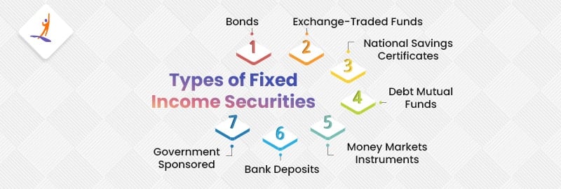 Types of Fixed Income Securities