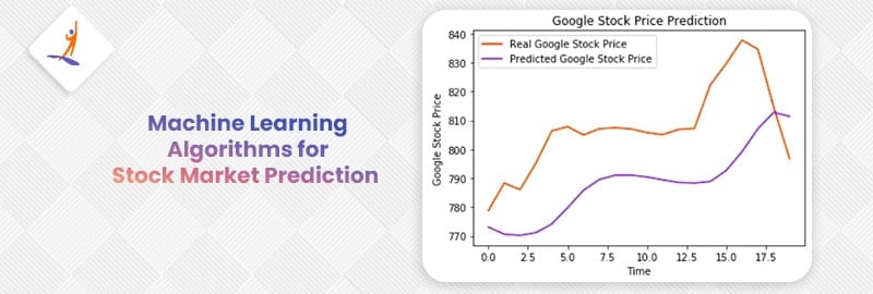 Machine Learning Algorithms for Stock Market Prediction Via LSTMN