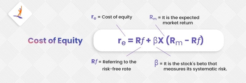 Cost of Equity formula