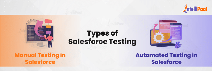 Types of Salesforce Testing