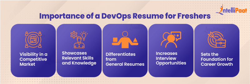 Why is it Important for Freshers to have a DevOps Resume?