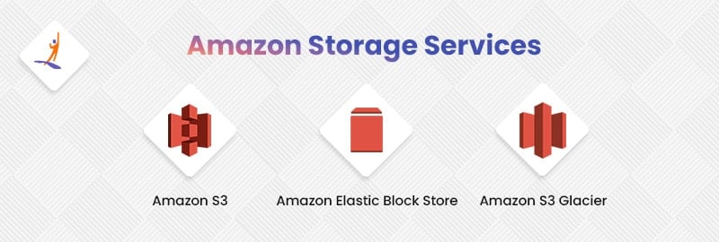 Amazon Storage Services