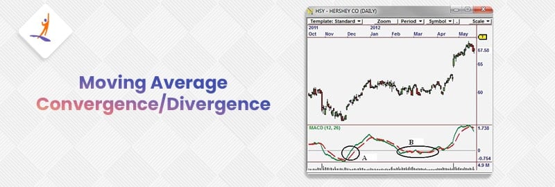moving average convergence/divergence
