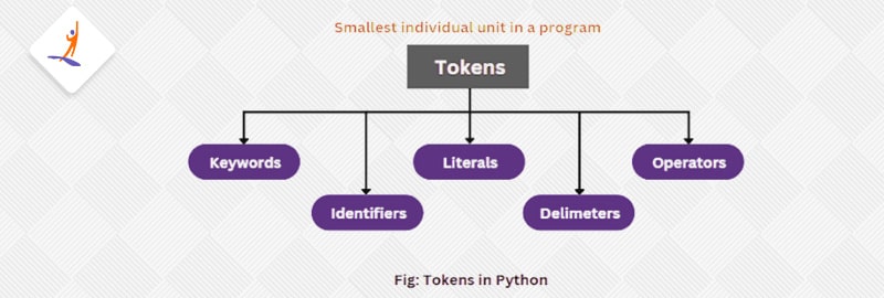 Types of Tokens in Python