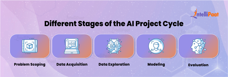Different Stages of the AI Project Cycle