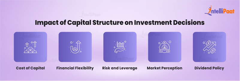 Impact of Capital Structure on Investment Decisions