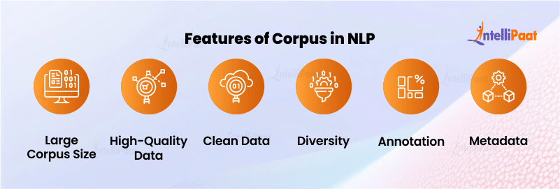 Types of Corpora in NLP