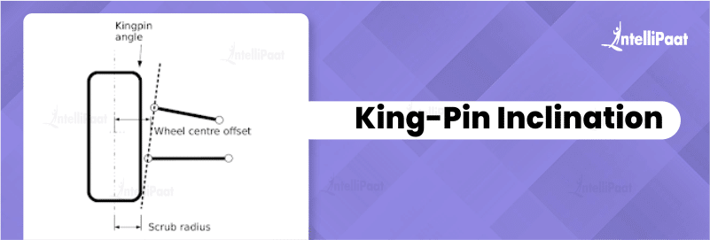 King-Pin Inclination 