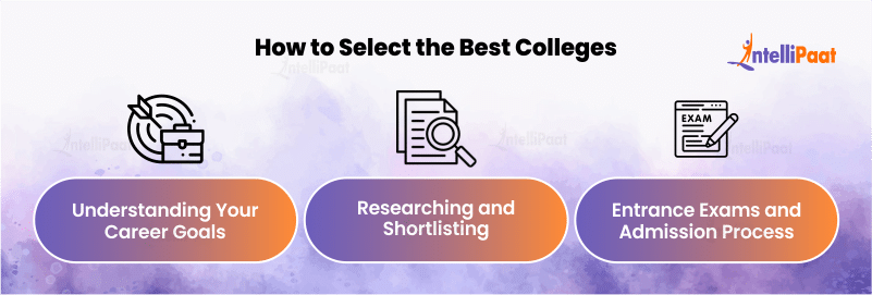 How to Select the Best Colleges