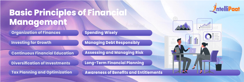 Basic Principles of Financial Management