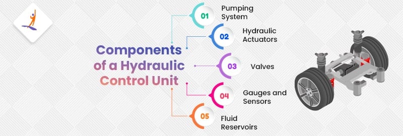 Components of a Hydraulic Control Unit
