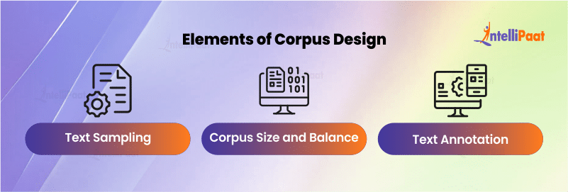 Elements of Corpus Design