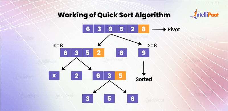 How Does the Quick Sort Algorithm Work?