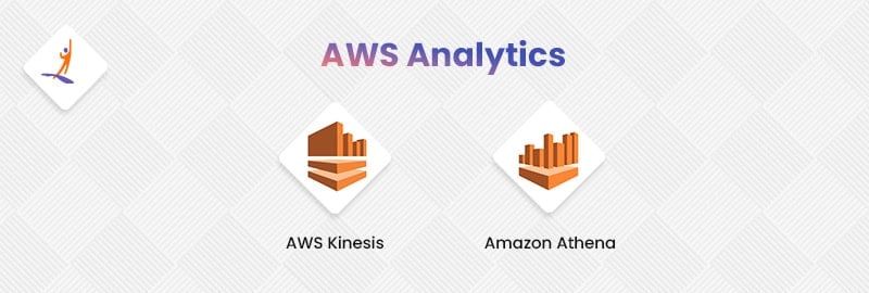 AWS Analytics Services