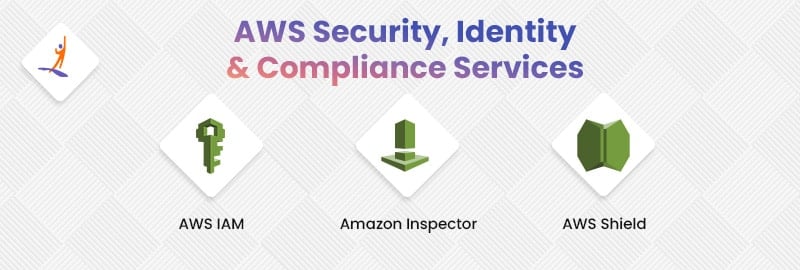 AWS Security, Identity & Compliance Services