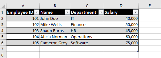 Analyzing the Dataset