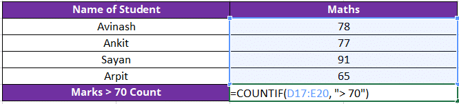 COUNTIF Function in Excel