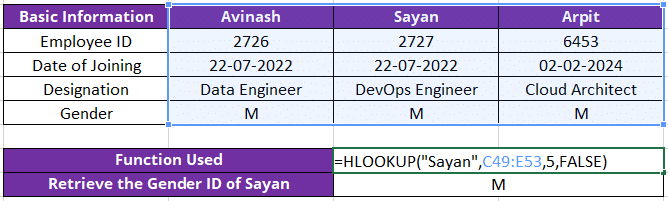 HLOOKUP Function in Excel