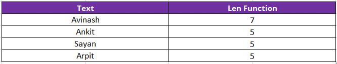 LEN Function in Excel