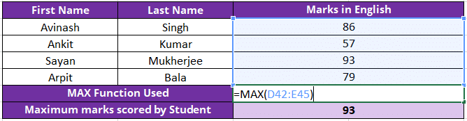 MAX in Excel