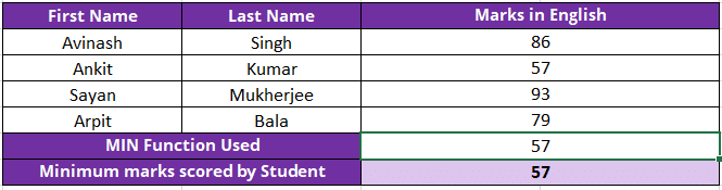 Min in Excel