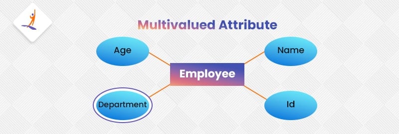 Multivalued Attribute in ER Diagram