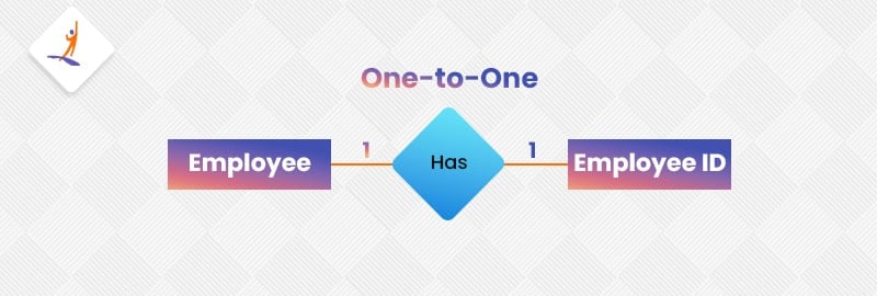 One to One in ER diagram