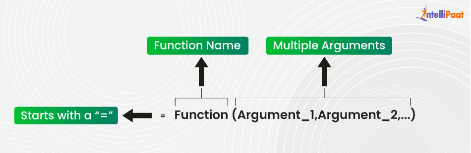 Structure of a Function in Excel