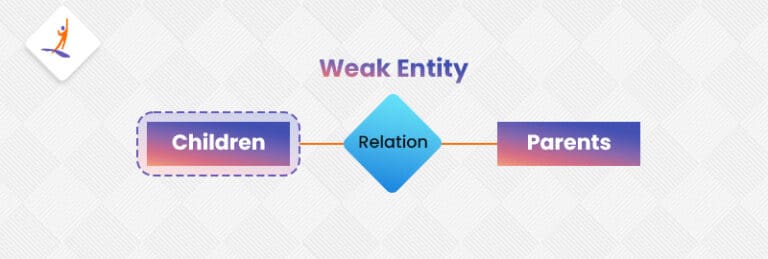 Mastering ER Diagrams: Symbols, Components, Step-by-Step