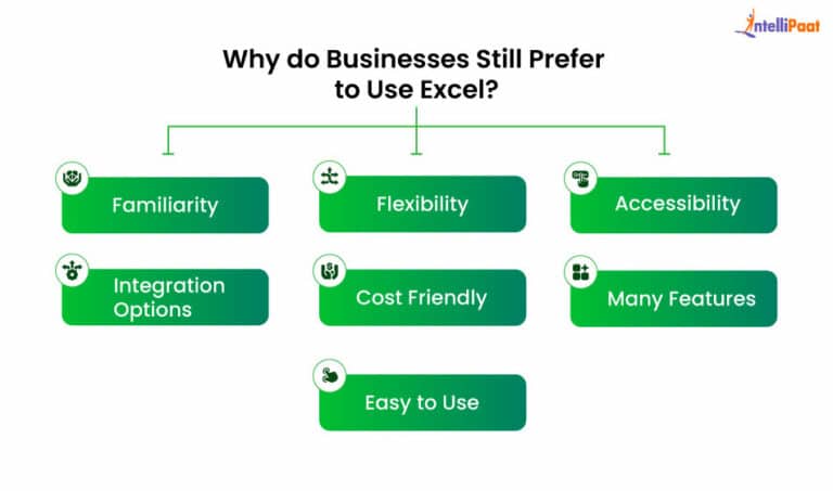 Top Excel Formulas - Intellipaat