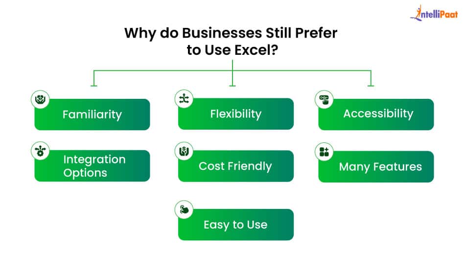 Why do Businesses still Prefer to use excel