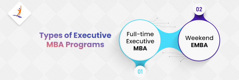 Types of Executive MBA Programs