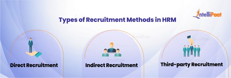 Types of Recruitment Methods in HRM