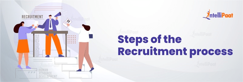 Steps of the Recruitment process